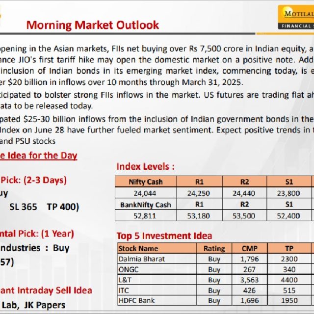 Most Outlook 28th June 2024