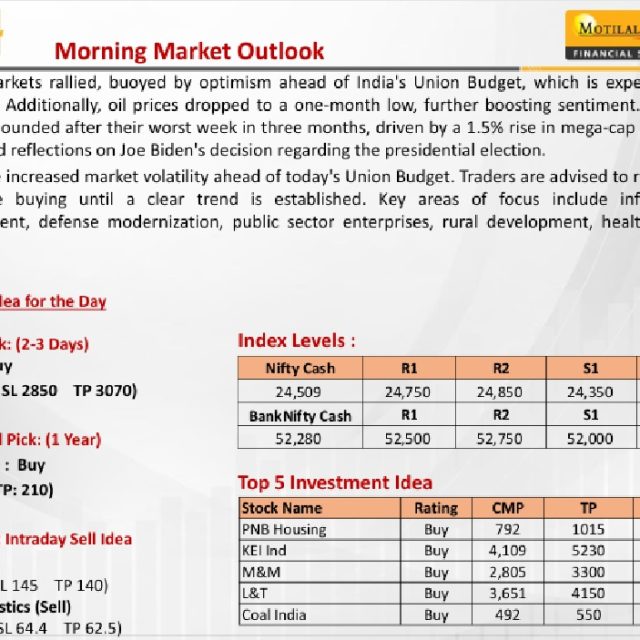 Most Outlook 23rd July 2024