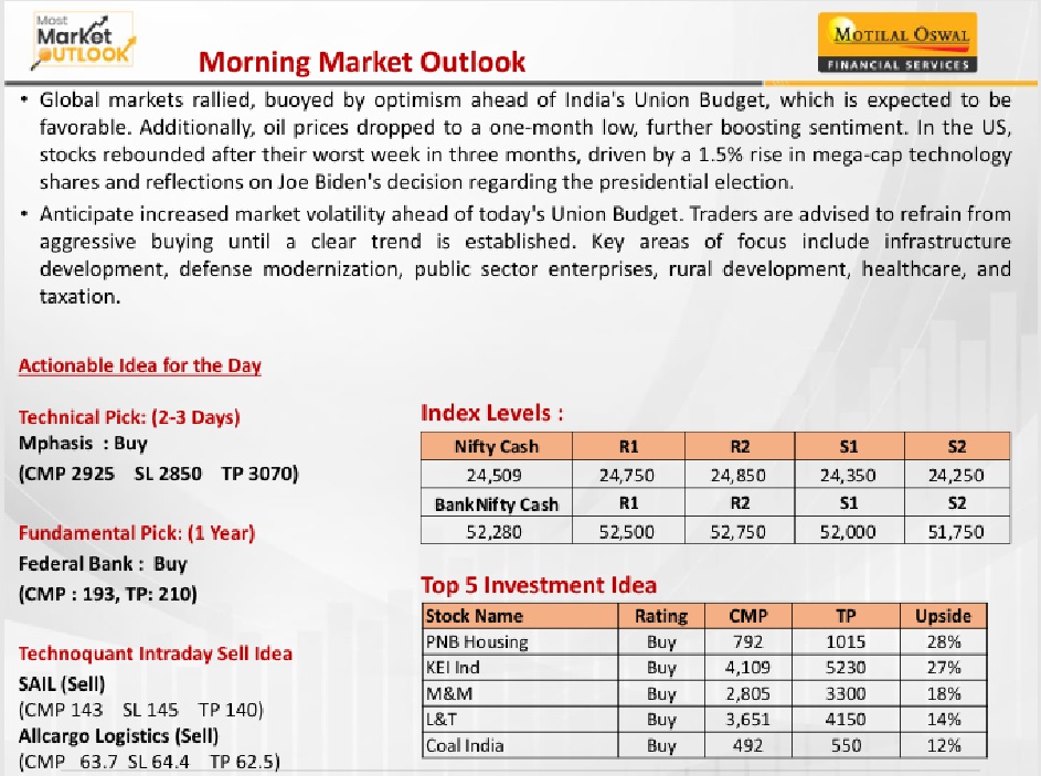 https://sainathinvestment.com/wp-content/uploads/2024/07/Most-Outlook-23.07.2024.jpg