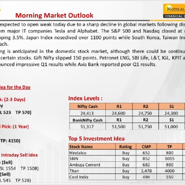 Most Outlook 25th July 2024