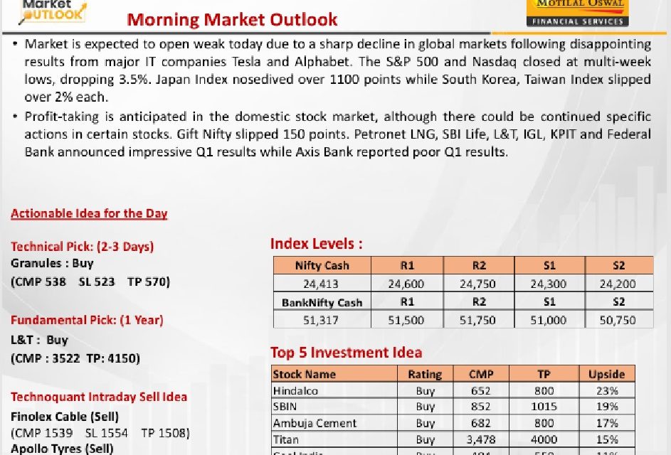 https://sainathinvestment.com/wp-content/uploads/2024/07/Most-Outlook-25.07.2024-943x640.jpg