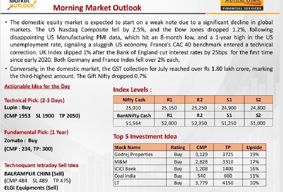 https://sainathinvestment.com/wp-content/uploads/2024/08/Most-Outlook-02.08.2024-943x640.jpg