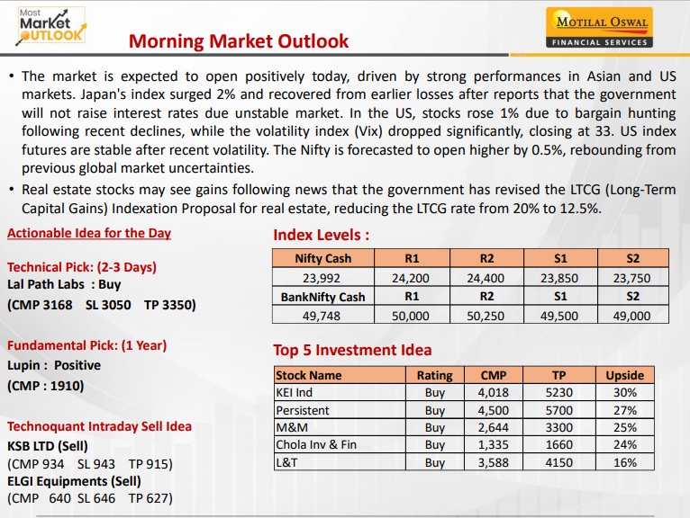 https://sainathinvestment.com/wp-content/uploads/2024/08/Most-Outlook-07.08.2024.jpg