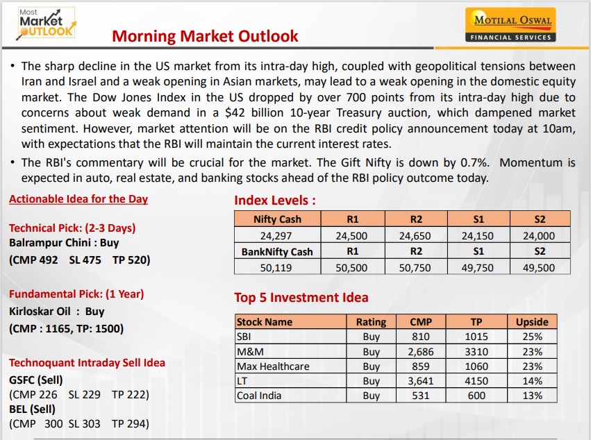 https://sainathinvestment.com/wp-content/uploads/2024/08/Most-Outlook-08.08.2024.jpg