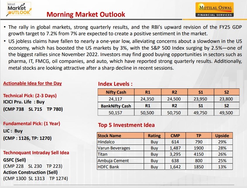 https://sainathinvestment.com/wp-content/uploads/2024/08/Most-Outlook-09.08.2024-844x640.jpg