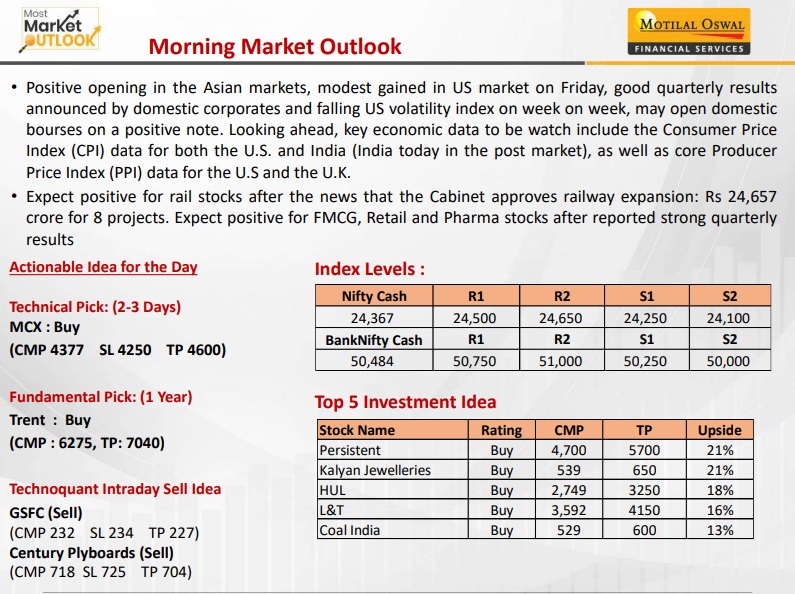 https://sainathinvestment.com/wp-content/uploads/2024/08/Most-Outlook-12th-August-2024.jpg