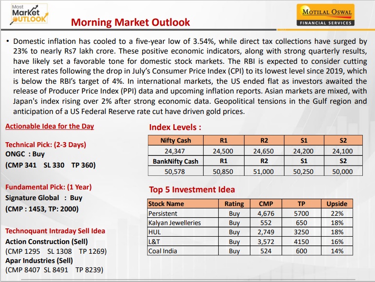 https://sainathinvestment.com/wp-content/uploads/2024/08/Most-Outlook-13.08.2024.jpg