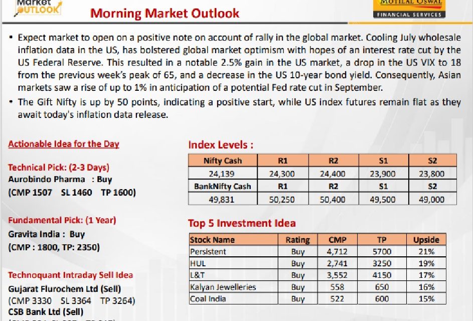 https://sainathinvestment.com/wp-content/uploads/2024/08/Most-Outlook-14.08.2024-943x640.jpg