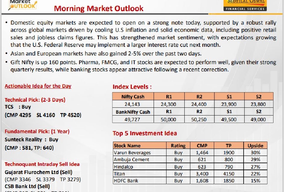 https://sainathinvestment.com/wp-content/uploads/2024/08/Most-Outlook-16.08.2024-943x640.jpg