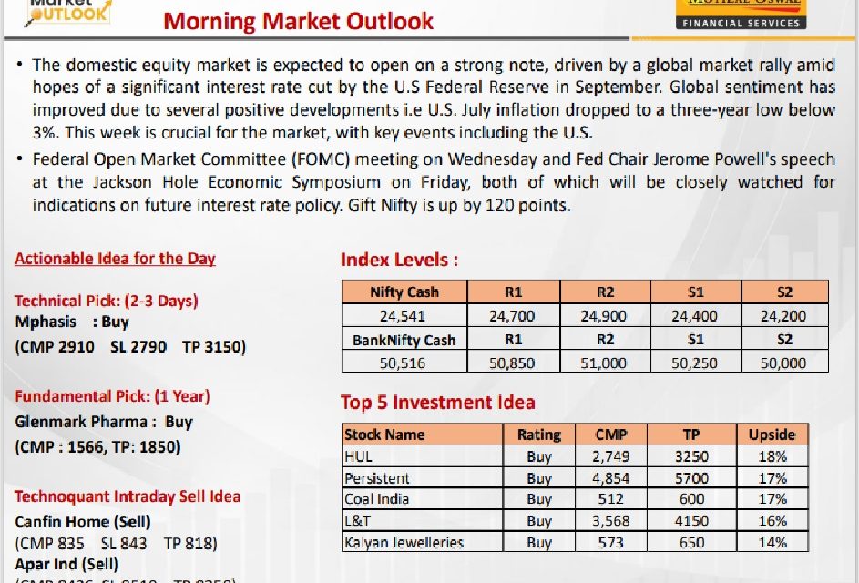 https://sainathinvestment.com/wp-content/uploads/2024/08/Most-Outlook-19.08.2024-4-943x640.jpg