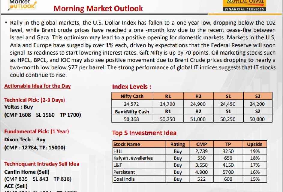 https://sainathinvestment.com/wp-content/uploads/2024/08/Most-Outlook-20.08.2024-943x640.jpg