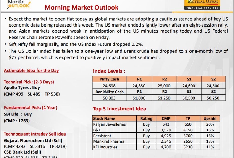 https://sainathinvestment.com/wp-content/uploads/2024/08/Most-Outlook-21.08.2024-943x640.jpg