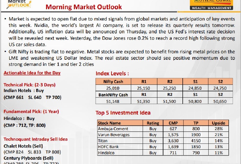 https://sainathinvestment.com/wp-content/uploads/2024/08/Most-Outlook-27.08.2024-943x640.jpg