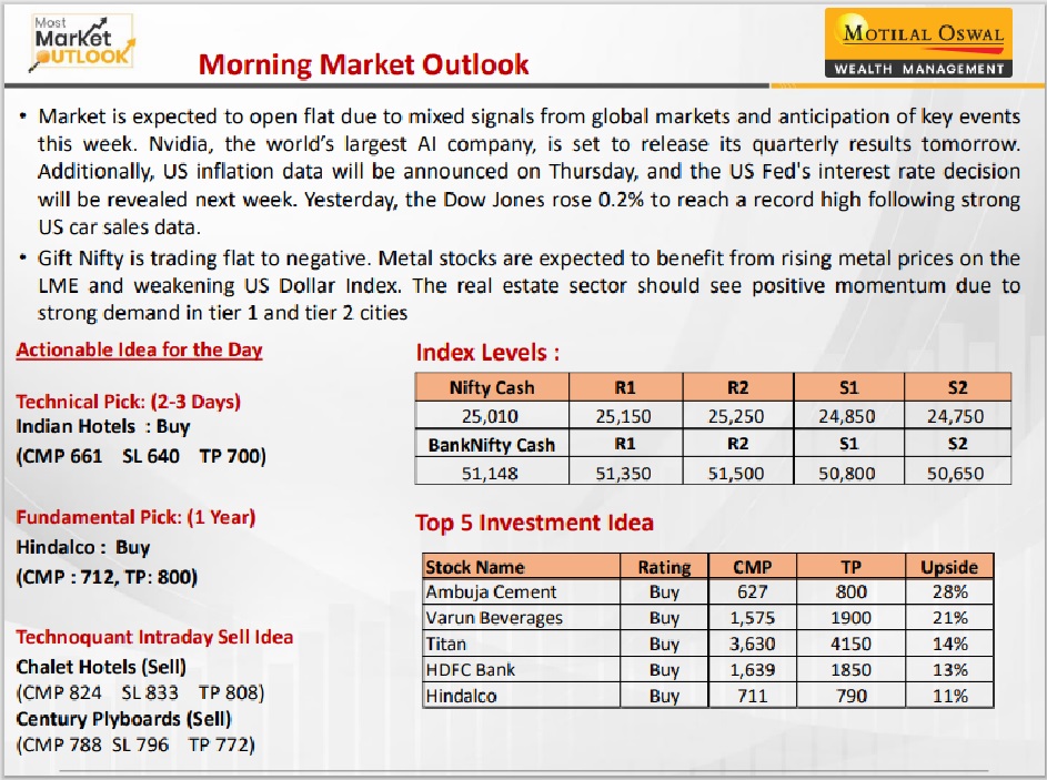 https://sainathinvestment.com/wp-content/uploads/2024/08/Most-Outlook-27.08.2024.jpg