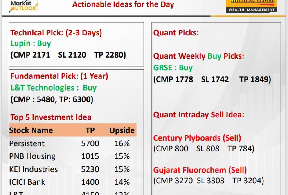 https://sainathinvestment.com/wp-content/uploads/2024/08/Most-Outlook-28.08.2024-943x640.jpg