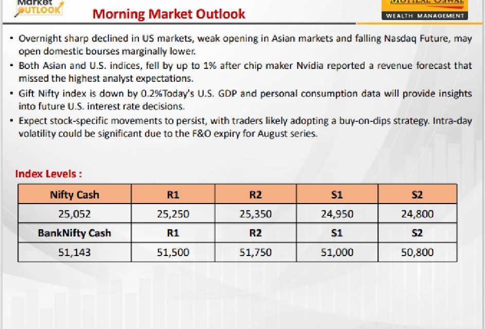 https://sainathinvestment.com/wp-content/uploads/2024/08/Most-Outlook_29.08.2024-943x640.jpg