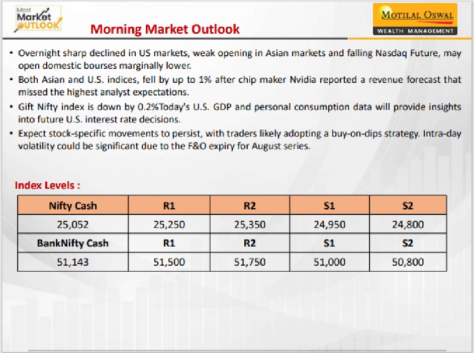 https://sainathinvestment.com/wp-content/uploads/2024/08/Most-Outlook_29.08.2024.jpg