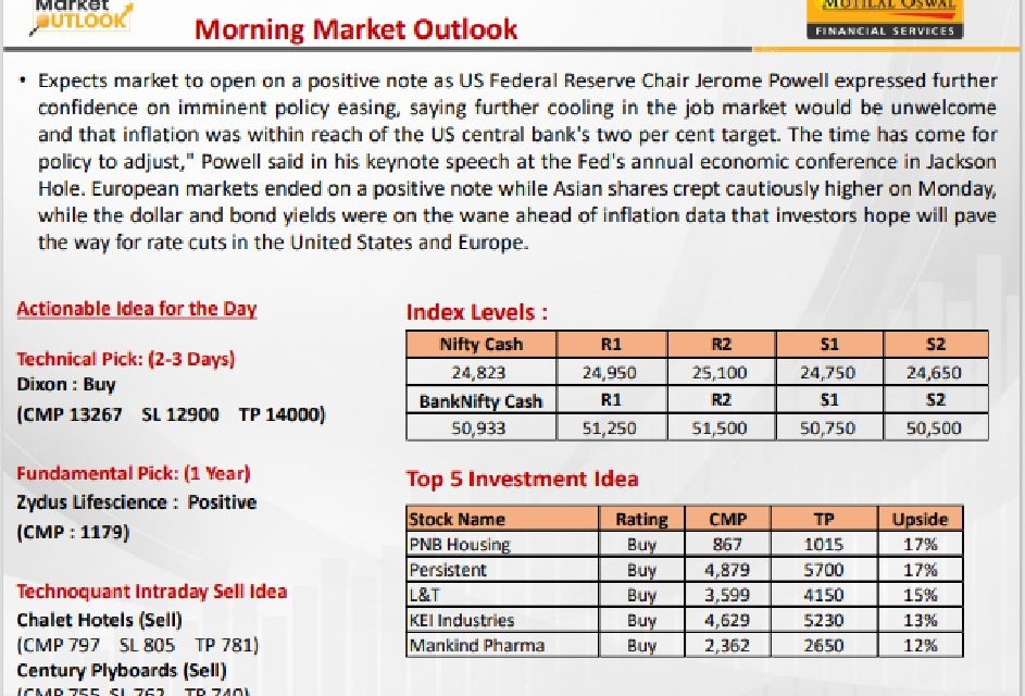 https://sainathinvestment.com/wp-content/uploads/2024/08/Most-Outloook-26.08.2024-943x640.jpg