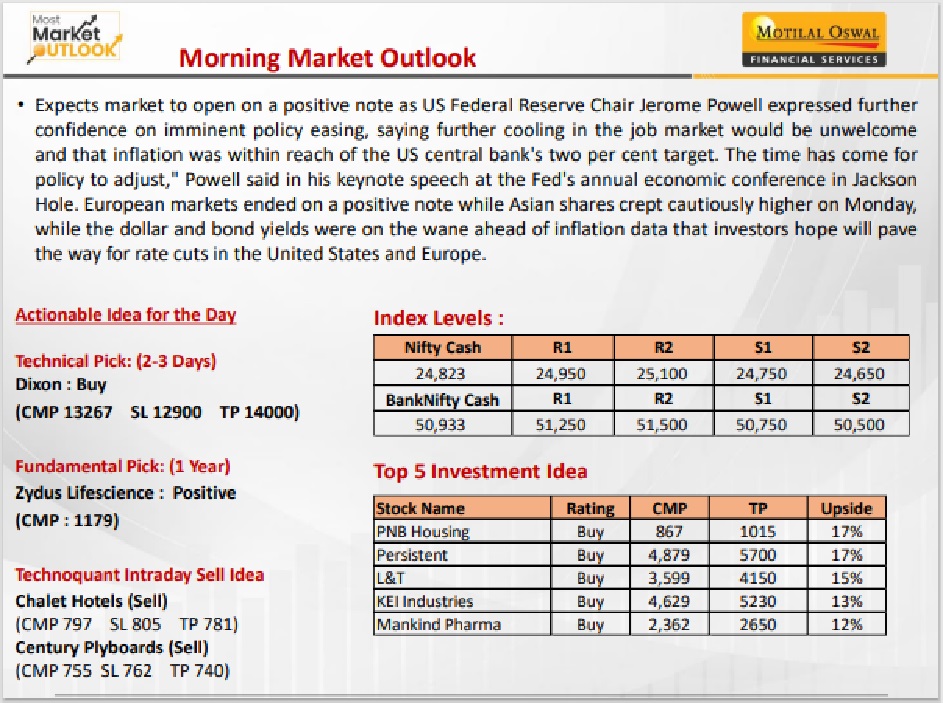 https://sainathinvestment.com/wp-content/uploads/2024/08/Most-Outloook-26.08.2024.jpg