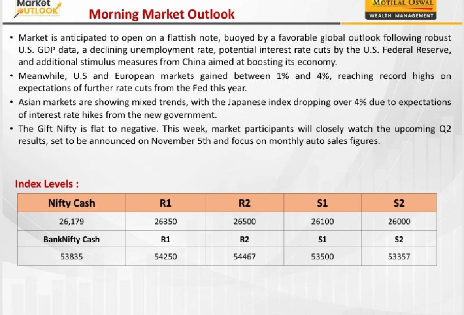 https://sainathinvestment.com/wp-content/uploads/2024/09/Most-Market-Outlook_30.09.2024-943x640.jpg