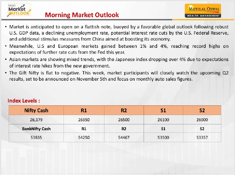 https://sainathinvestment.com/wp-content/uploads/2024/09/Most-Market-Outlook_30.09.2024.jpg