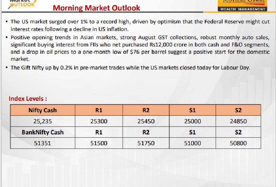 https://sainathinvestment.com/wp-content/uploads/2024/09/Most-Outlook-02.09.2024-943x640.jpg