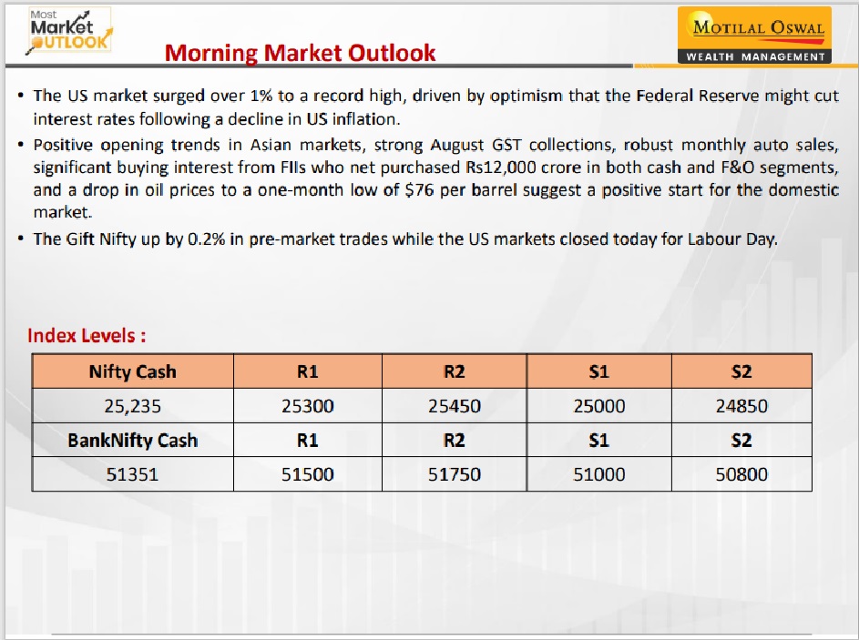 https://sainathinvestment.com/wp-content/uploads/2024/09/Most-Outlook-02.09.2024.jpg