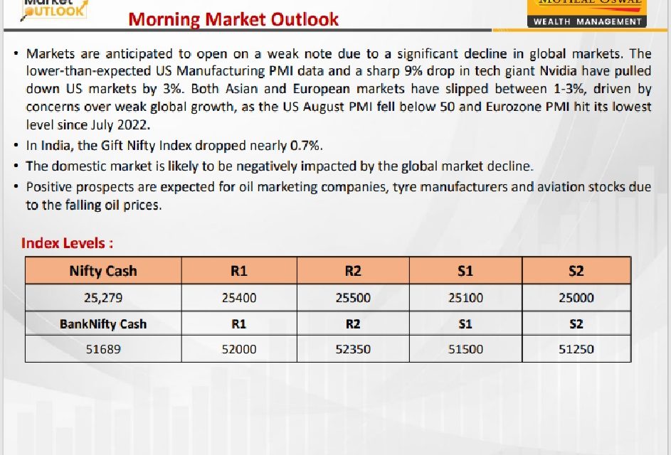 https://sainathinvestment.com/wp-content/uploads/2024/09/Most-Outlook-04.09.2024-943x640.jpg