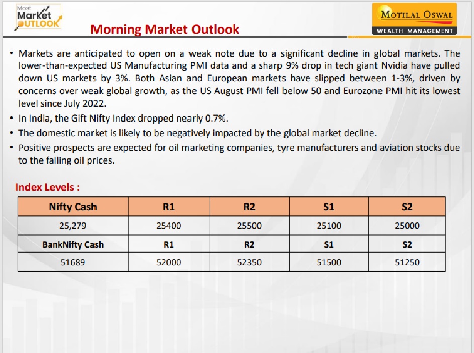 https://sainathinvestment.com/wp-content/uploads/2024/09/Most-Outlook-04.09.2024.jpg