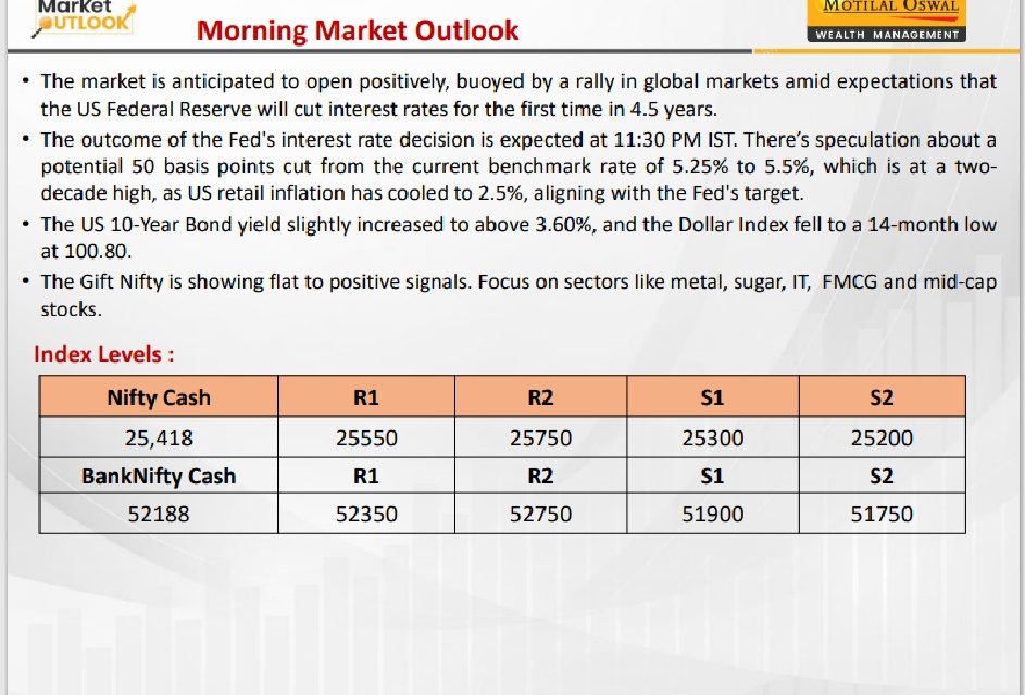 https://sainathinvestment.com/wp-content/uploads/2024/09/Most-Outlook-18.09.2024-943x640.jpg