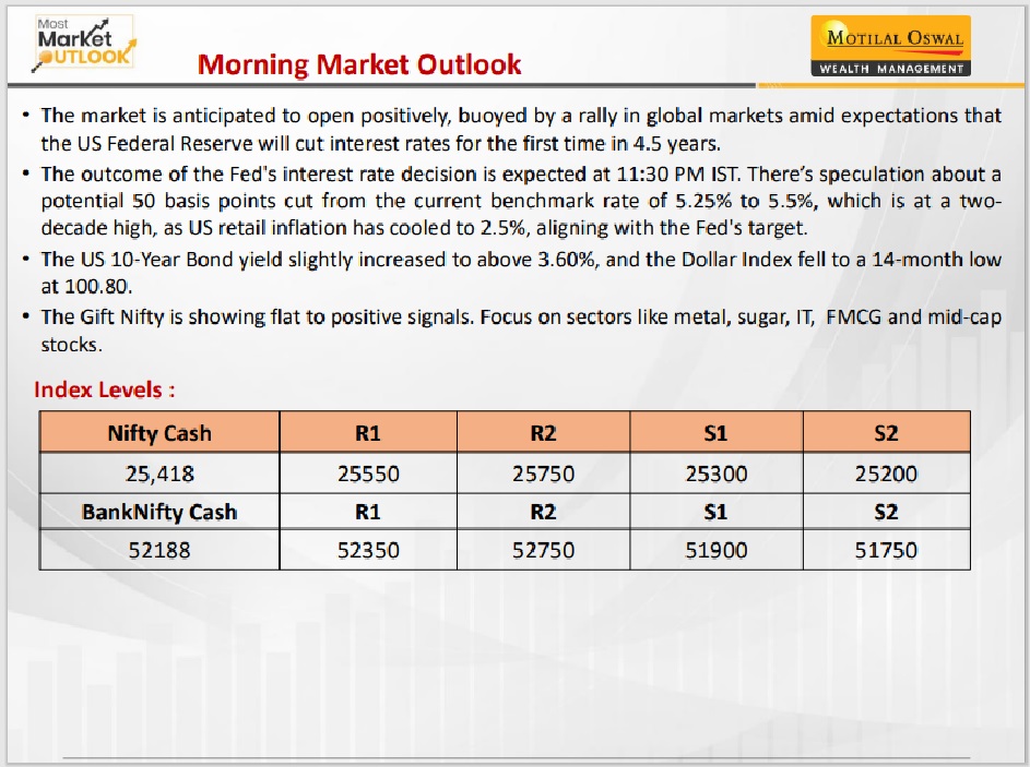 https://sainathinvestment.com/wp-content/uploads/2024/09/Most-Outlook-18.09.2024.jpg