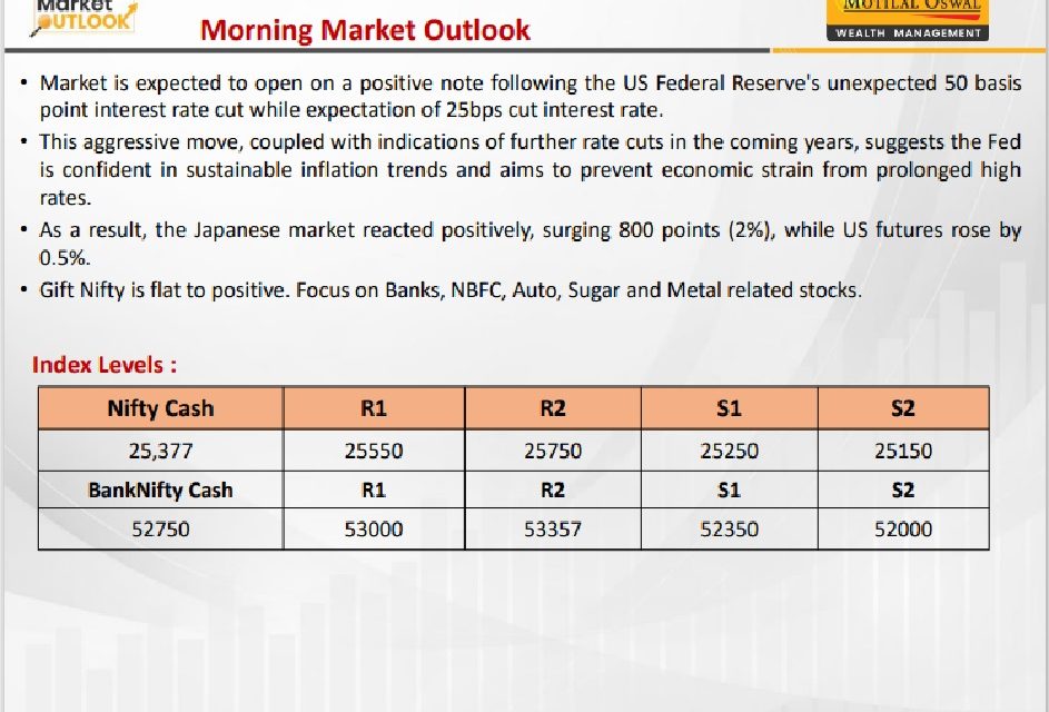 https://sainathinvestment.com/wp-content/uploads/2024/09/Most-Outlook-19.09.2024-943x640.jpg