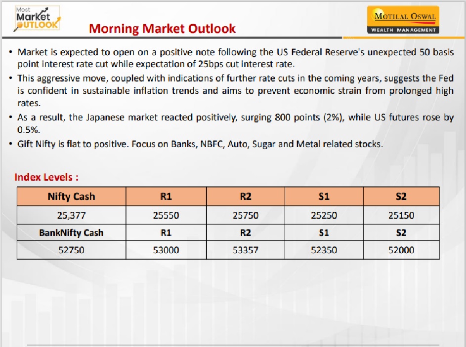 https://sainathinvestment.com/wp-content/uploads/2024/09/Most-Outlook-19.09.2024.jpg