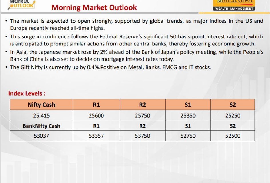 https://sainathinvestment.com/wp-content/uploads/2024/09/Most-Outlook-20.09.2024-943x640.jpg