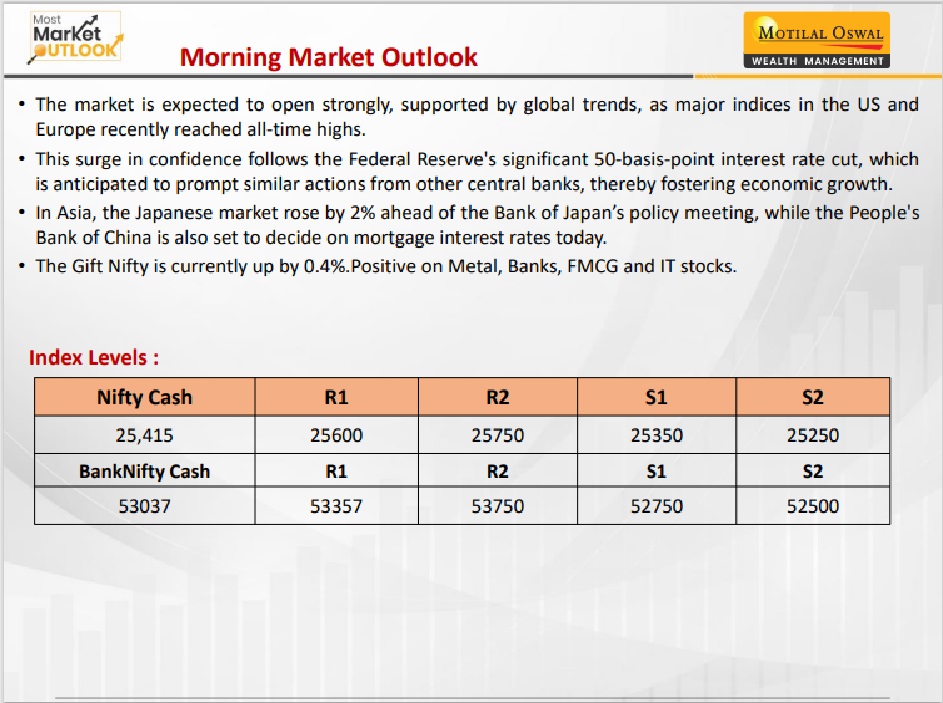 https://sainathinvestment.com/wp-content/uploads/2024/09/Most-Outlook-20.09.2024.jpg