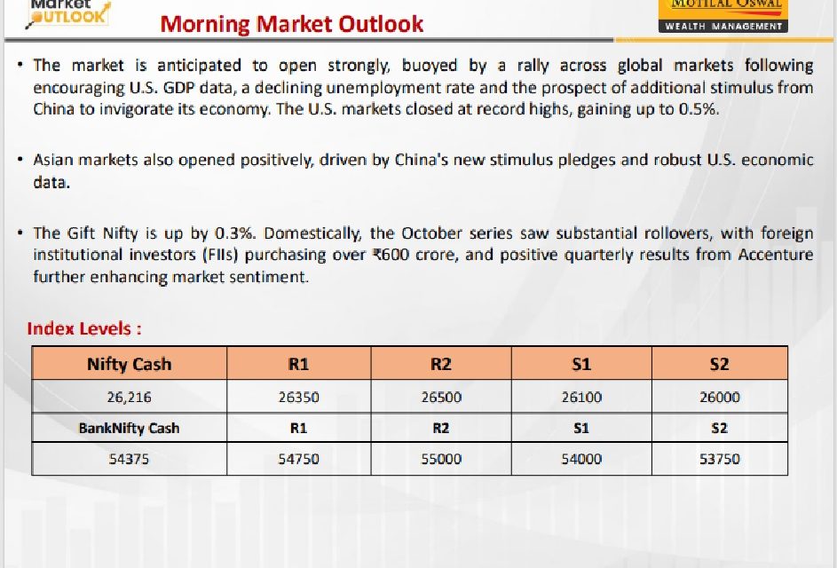 https://sainathinvestment.com/wp-content/uploads/2024/09/Most-Outlook-27.09.2024-943x640.jpg