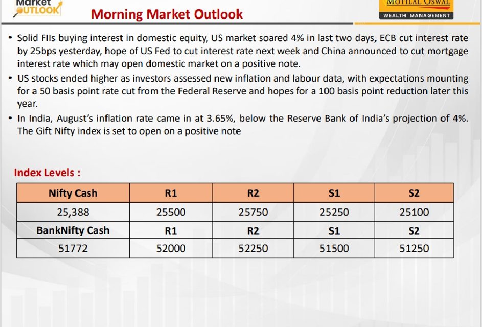 https://sainathinvestment.com/wp-content/uploads/2024/09/Most-Outlook-_13.09.2024-943x640.jpg