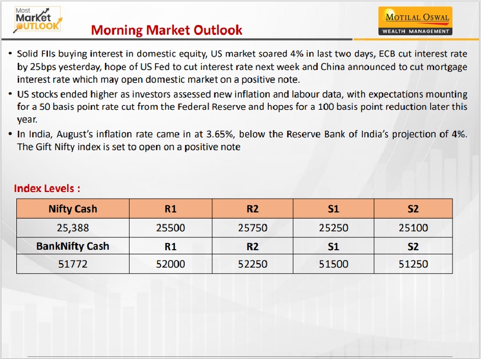 https://sainathinvestment.com/wp-content/uploads/2024/09/Most-Outlook-_13.09.2024.jpg