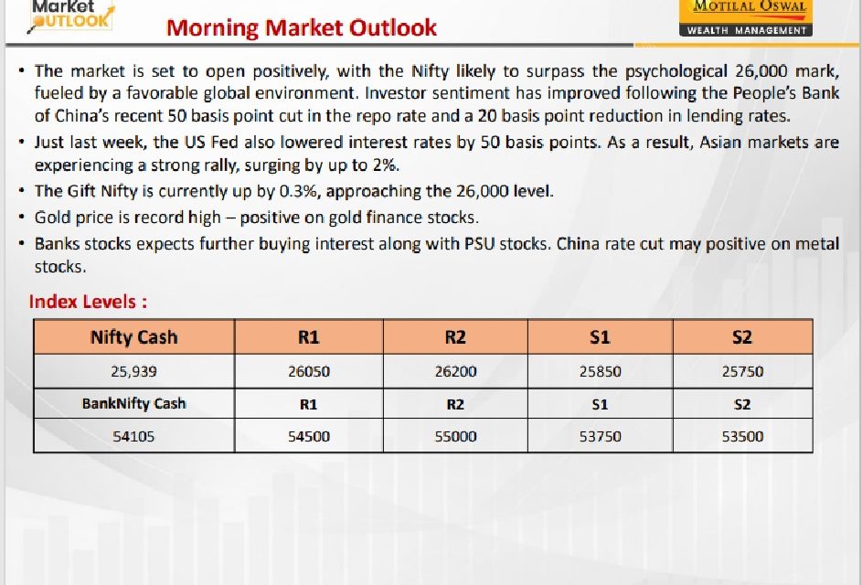 https://sainathinvestment.com/wp-content/uploads/2024/09/Most-Outlook_-24.09.2024-943x640.jpg