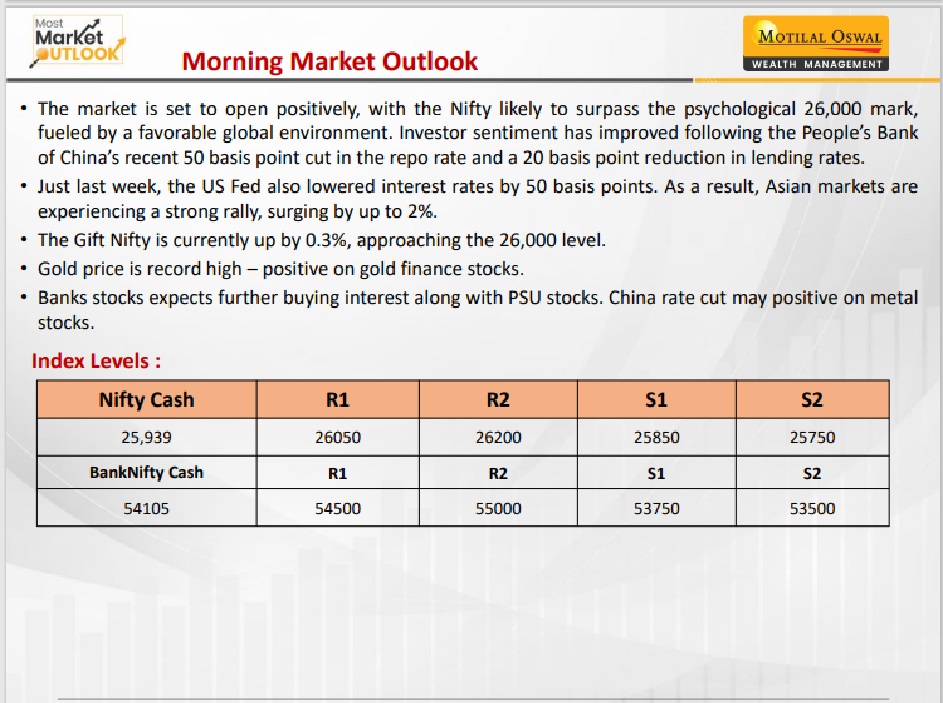 https://sainathinvestment.com/wp-content/uploads/2024/09/Most-Outlook_-24.09.2024.jpg