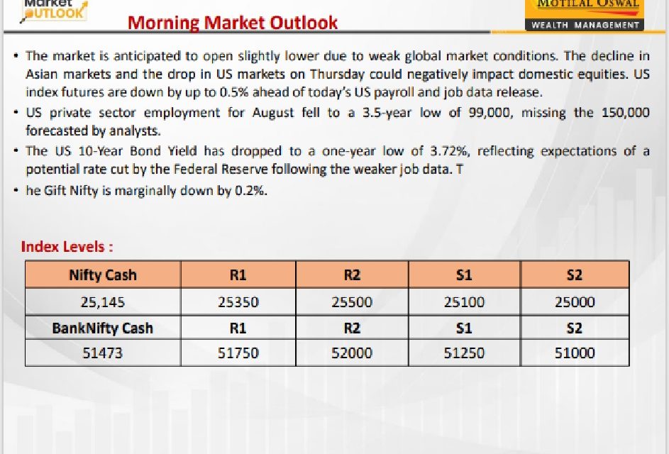 https://sainathinvestment.com/wp-content/uploads/2024/09/Most-Outlook_06.09.2024-943x640.jpg