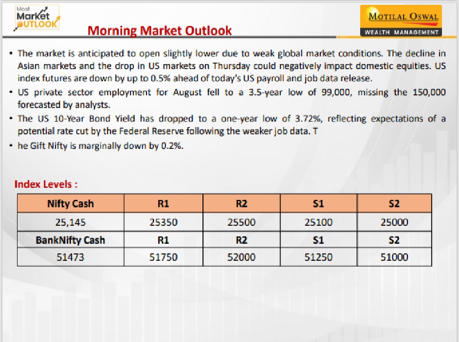 https://sainathinvestment.com/wp-content/uploads/2024/09/Most-Outlook_06.09.2024.jpg