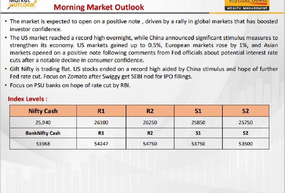 https://sainathinvestment.com/wp-content/uploads/2024/09/Most-Outlook_25.09.2024-943x640.jpg