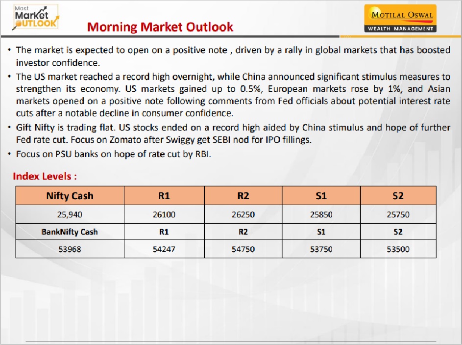 https://sainathinvestment.com/wp-content/uploads/2024/09/Most-Outlook_25.09.2024.jpg