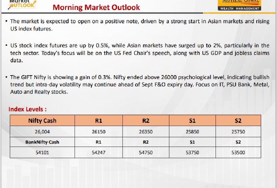 https://sainathinvestment.com/wp-content/uploads/2024/09/Most-Outlook_26.09.2024-943x640.jpg