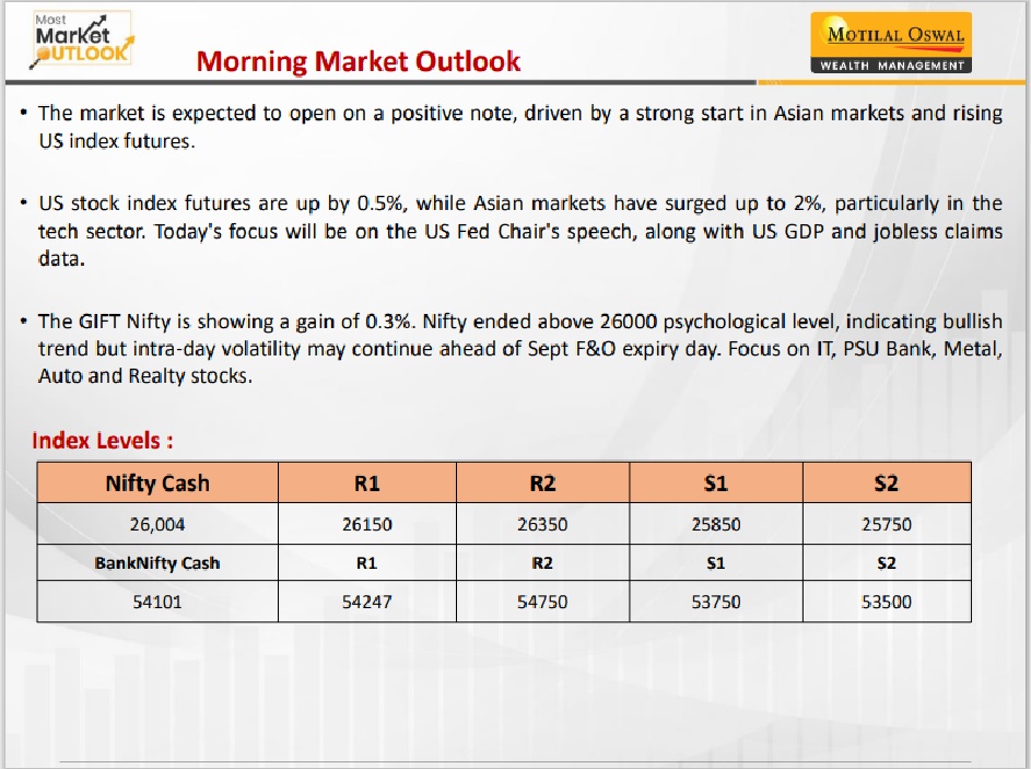 https://sainathinvestment.com/wp-content/uploads/2024/09/Most-Outlook_26.09.2024.jpg