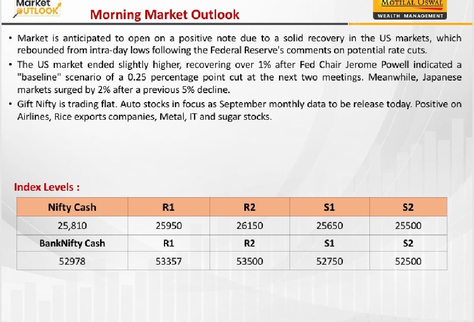 https://sainathinvestment.com/wp-content/uploads/2024/10/Most-Outlook-01.10.2024-943x640.jpg