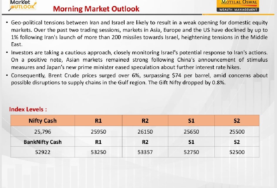 https://sainathinvestment.com/wp-content/uploads/2024/10/Most-Outlook-03.10.2024-943x640.jpg