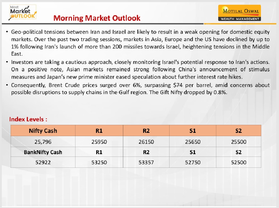 https://sainathinvestment.com/wp-content/uploads/2024/10/Most-Outlook-03.10.2024.jpg