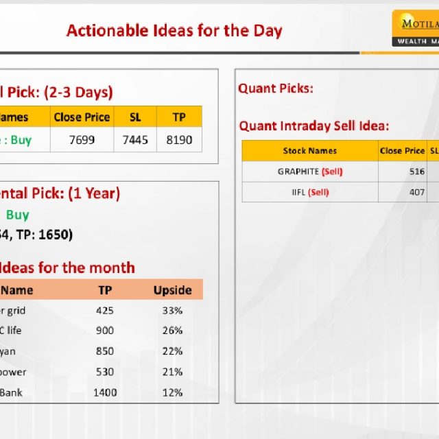 Most Outlook 25th October 2024